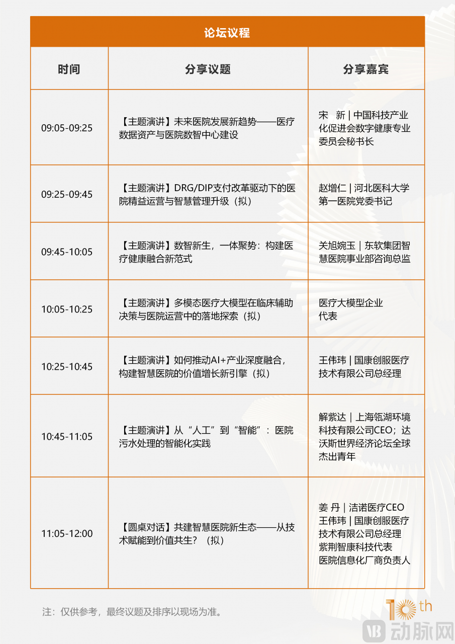 360+嘉宾阵容再升级!2026未来医疗医药100强大会议程刷新-肽度TIMEDOO