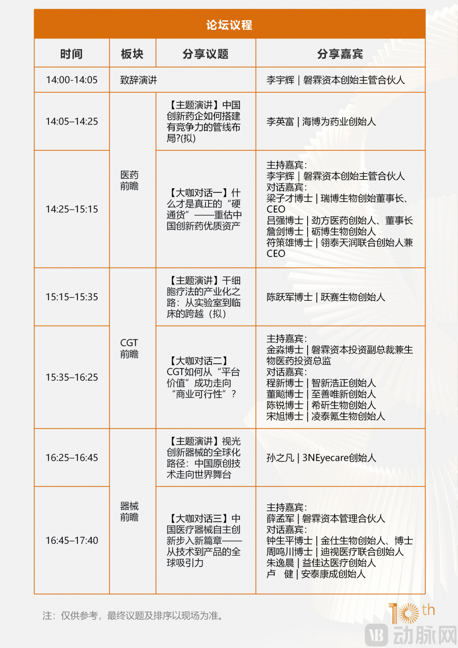 360+嘉宾阵容再升级!2026未来医疗医药100强大会议程刷新-肽度TIMEDOO