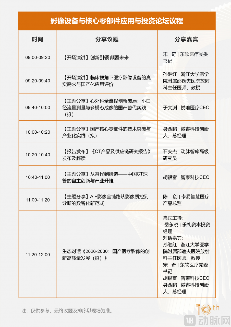 360+嘉宾阵容再升级!2026未来医疗医药100强大会议程刷新-肽度TIMEDOO