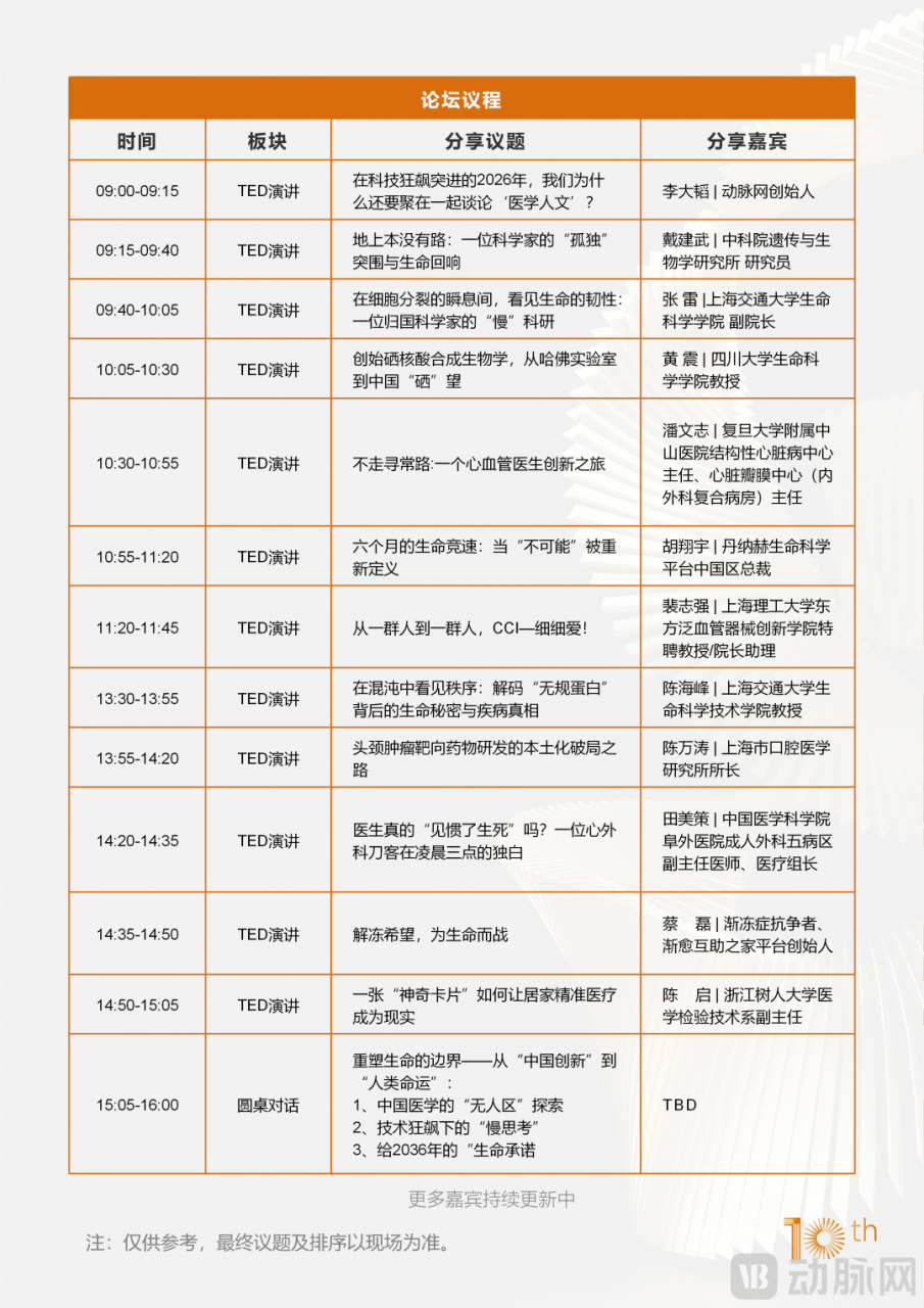 360+嘉宾阵容再升级!2026未来医疗医药100强大会议程刷新-肽度TIMEDOO