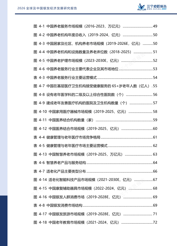 2030年银发经济破16万亿!3.1亿老人、9.4万亿市场!银发经济,下一个十年最大风口-肽度TIMEDOO