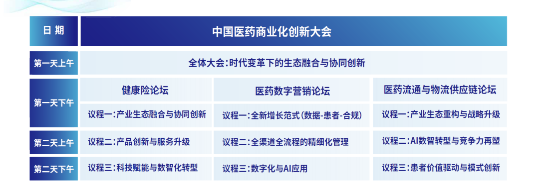数智驱动,价值共生:2026中国医药商业化创新大会邀您共启行业新篇章-肽度TIMEDOO