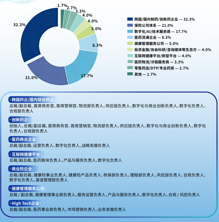 数智驱动,价值共生:2026中国医药商业化创新大会邀您共启行业新篇章-肽度TIMEDOO