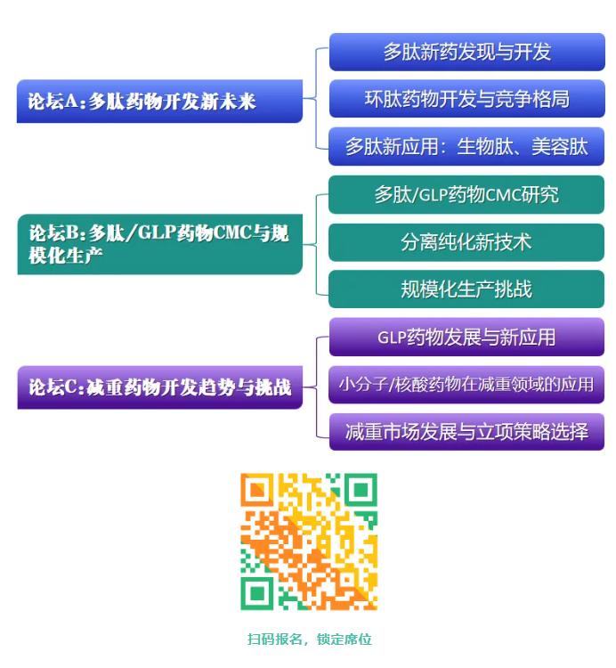 【30张门票免费领】多肽与减重药物前沿创新峰会,下周杭州见!-肽度TIMEDOO
