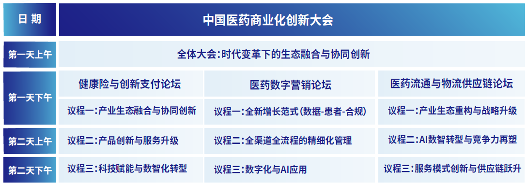 image005.png 峰会快讯|2026中国医药商业化创新大会:大咖阵容&最新话题公布!-肽度TIMEDOO