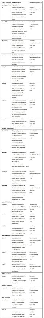 阿斯利康将携肝癌、乳腺癌和膀胱癌III期临床研究数据及罕见病潜在同类首创疗法，亮相2026美国临床肿瘤学会（ASCO）年
