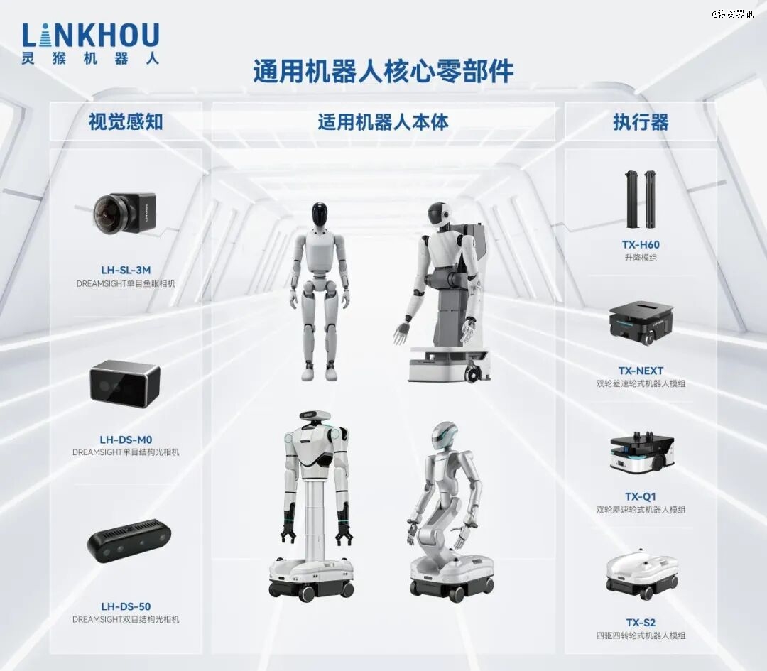 灵猴机器人完成数亿元B+轮融资，中网投基金领投