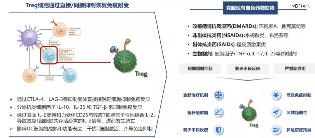 博迪贺康完成A轮融资,复旦科创与龙磐投资联合领投-肽度TIMEDOO