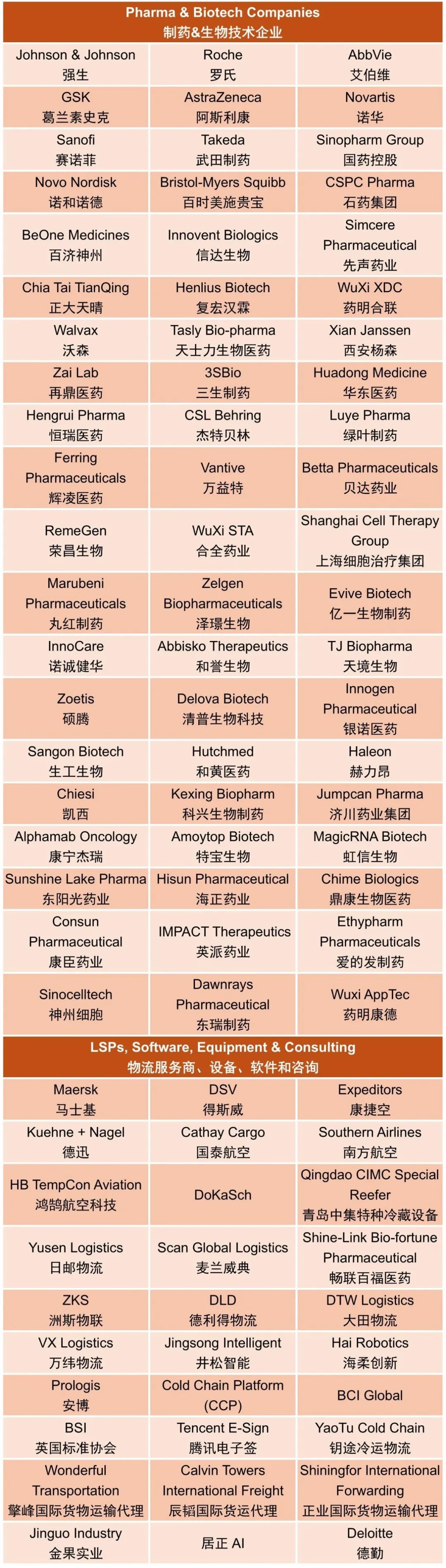 100+企业共聚,150+高管云集 | 全球医药供应链(中国)峰会报名倒计时-肽度TIMEDOO