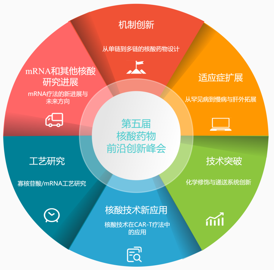 【核酸药物-浪潮将起】50+话题倾情分享,聚焦核酸前沿创新、技术突破、CMC研究-肽度TIMEDOO