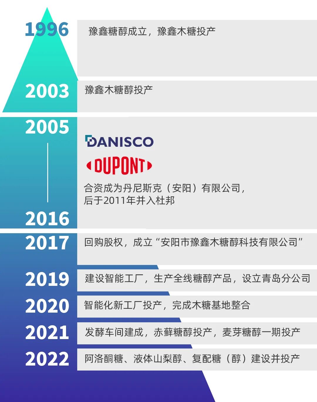 微元合成完成15亿元新一轮融资,并购全球第二大木糖醇企业,加速糖醇产业从化工向生物制造转型升级-肽度TIMEDOO