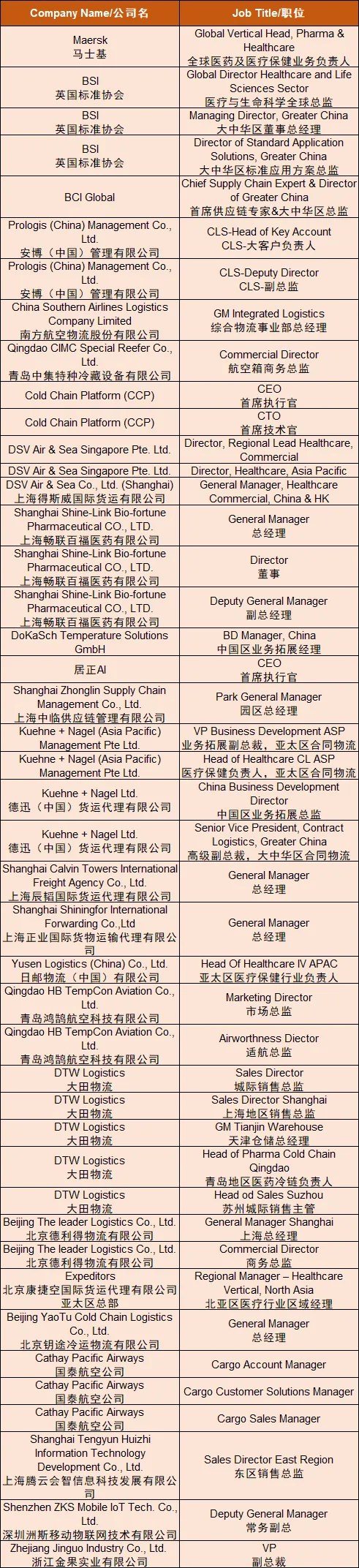 100+企业共聚,150+高管云集 | 全球医药供应链(中国)峰会报名倒计时-肽度TIMEDOO