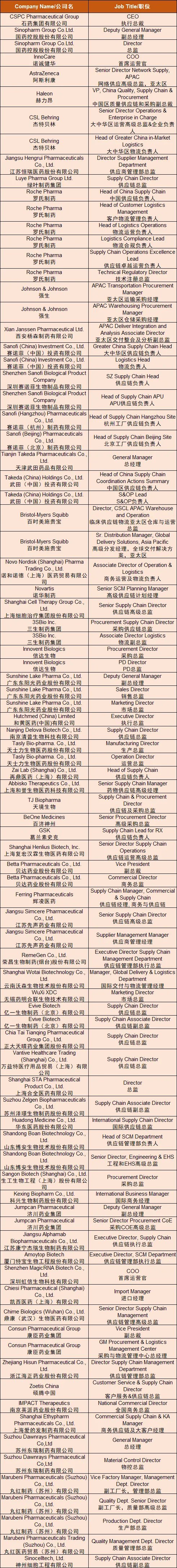 100+企业共聚,150+高管云集 | 全球医药供应链(中国)峰会报名倒计时-肽度TIMEDOO