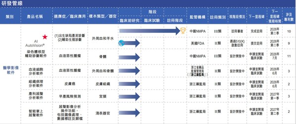 打破医疗AI开发边界: