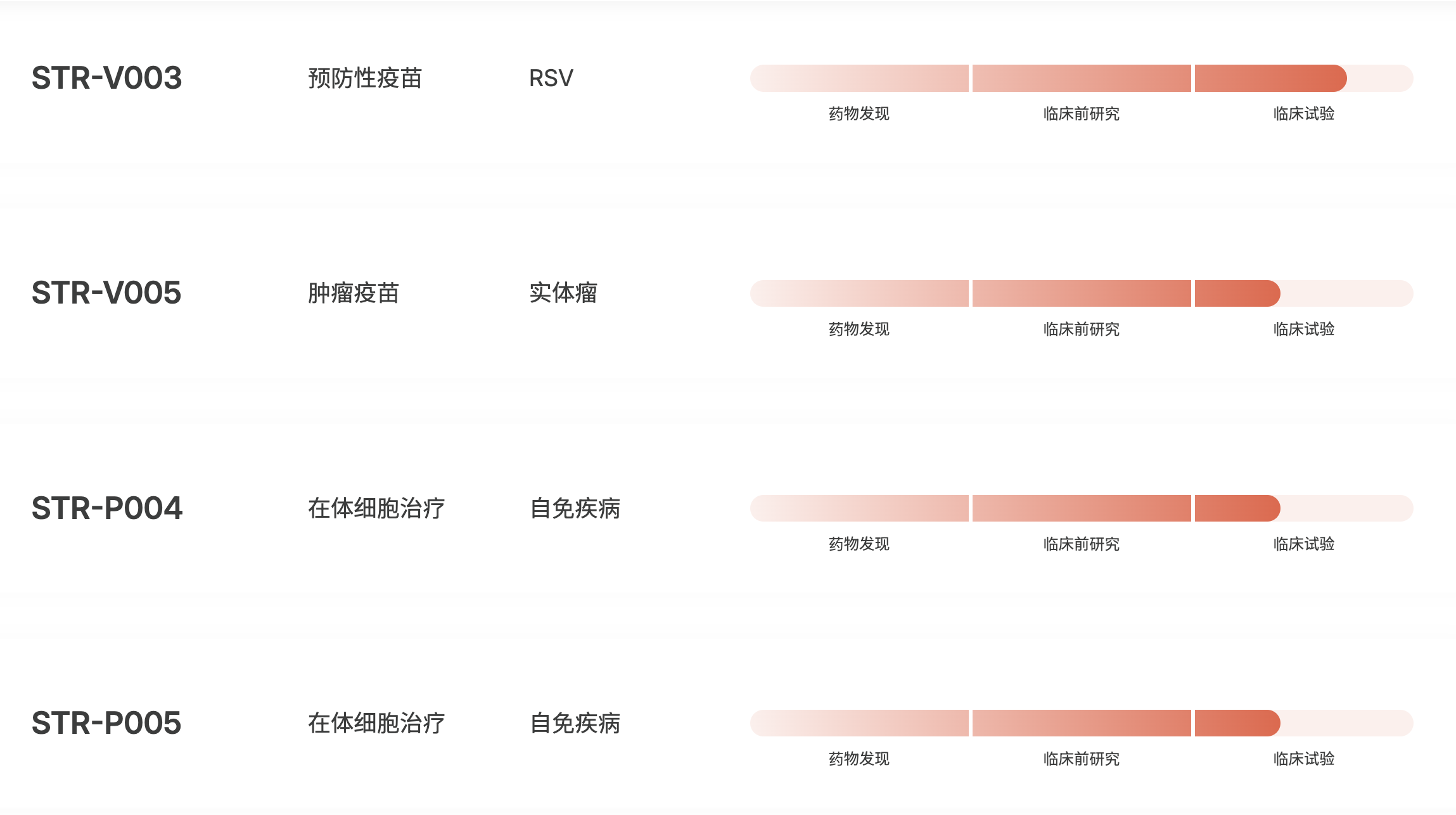 星锐医药完成近4000万美元B+轮融资，持续深耕mRNA创新疗法