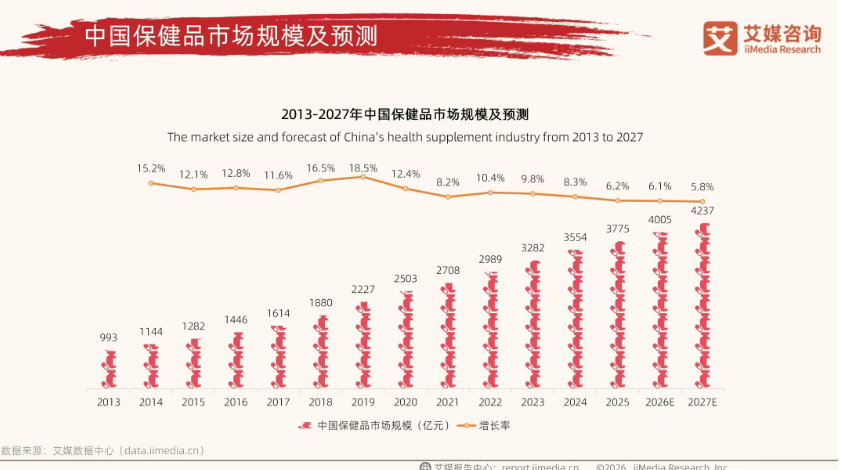 万亿银发蓝海来袭!三大领域、十大赛道,解锁未来新职业-肽度TIMEDOO