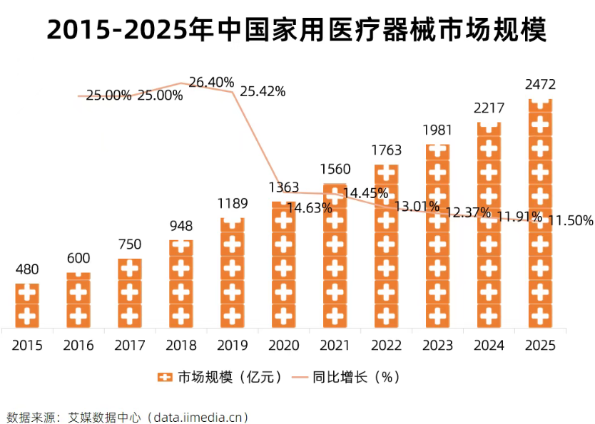 万亿银发蓝海来袭!三大领域、十大赛道,解锁未来新职业-肽度TIMEDOO