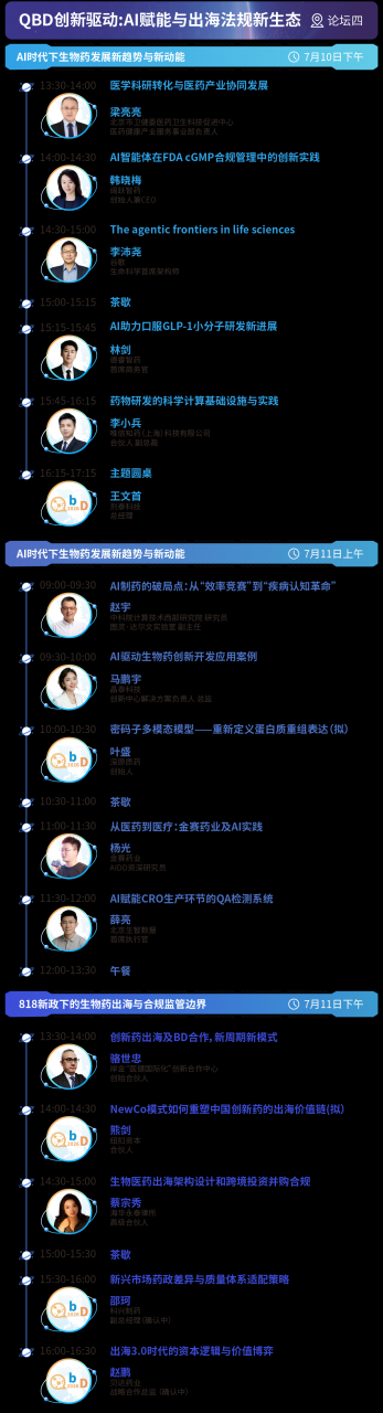 议程长图-05.png QbD2026完整议程首发,匠心筑质量根基,科创驱动产业新局!| 涵盖ADC/CGT/AI制药全议题-肽度TIMEDOO