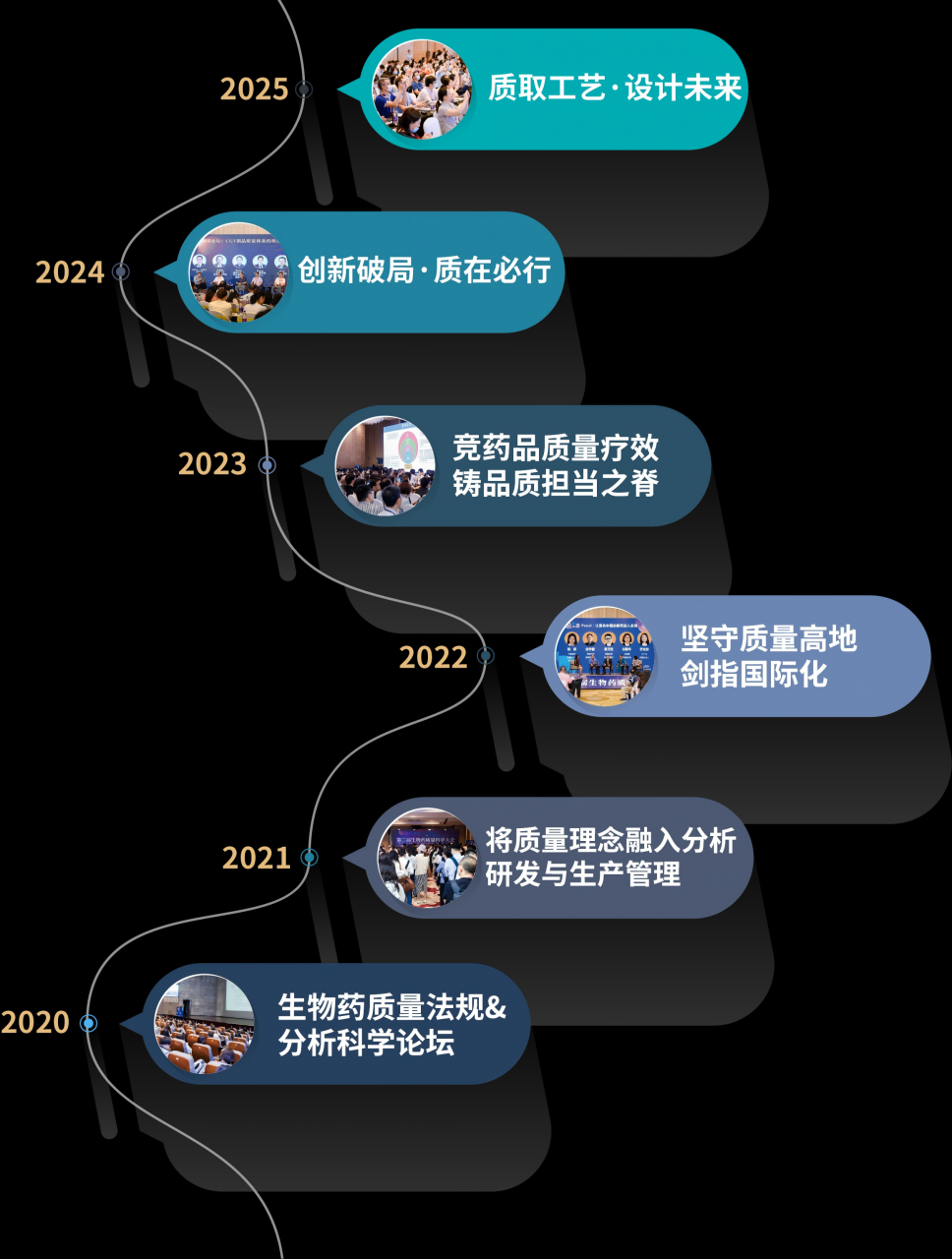 历史沿革2(1).png QbD2026完整议程首发,匠心筑质量根基,科创驱动产业新局!| 涵盖ADC/CGT/AI制药全议题-肽度TIMEDOO