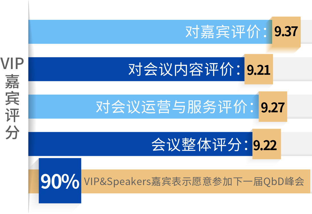 资源 44@4x.png QbD2026完整议程首发,匠心筑质量根基,科创驱动产业新局!| 涵盖ADC/CGT/AI制药全议题-肽度TIMEDOO