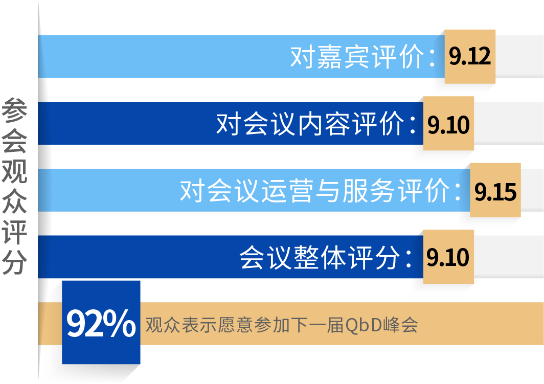 资源 45@4x.png QbD2026完整议程首发,匠心筑质量根基,科创驱动产业新局!| 涵盖ADC/CGT/AI制药全议题-肽度TIMEDOO
