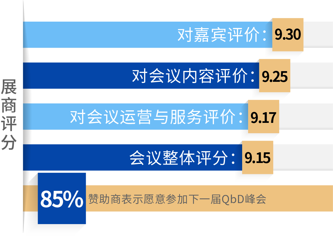 资源 46@4x.png QbD2026完整议程首发,匠心筑质量根基,科创驱动产业新局!| 涵盖ADC/CGT/AI制药全议题-肽度TIMEDOO