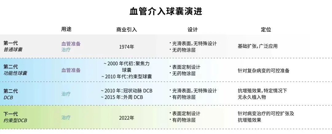 巴泰医疗完成近2亿元D轮融资，加速泛血管介入创新器械商业化和全球化-肽度TIMEDOO