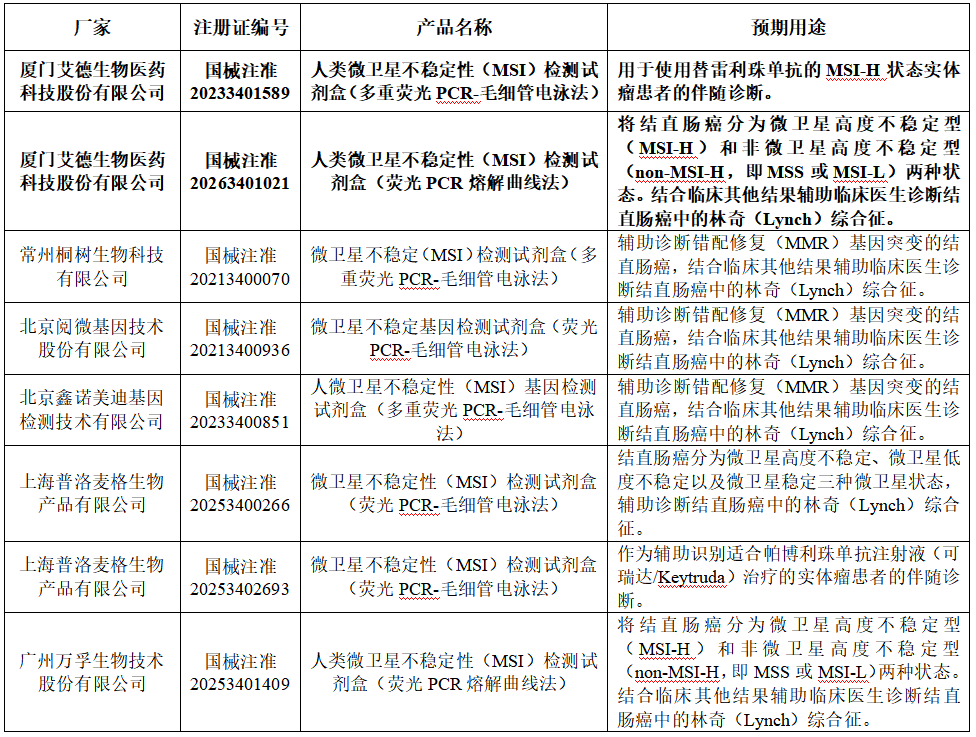 解密MSI:同样患肿瘤,为何有人免疫治疗效果翻倍?-肽度TIMEDOO