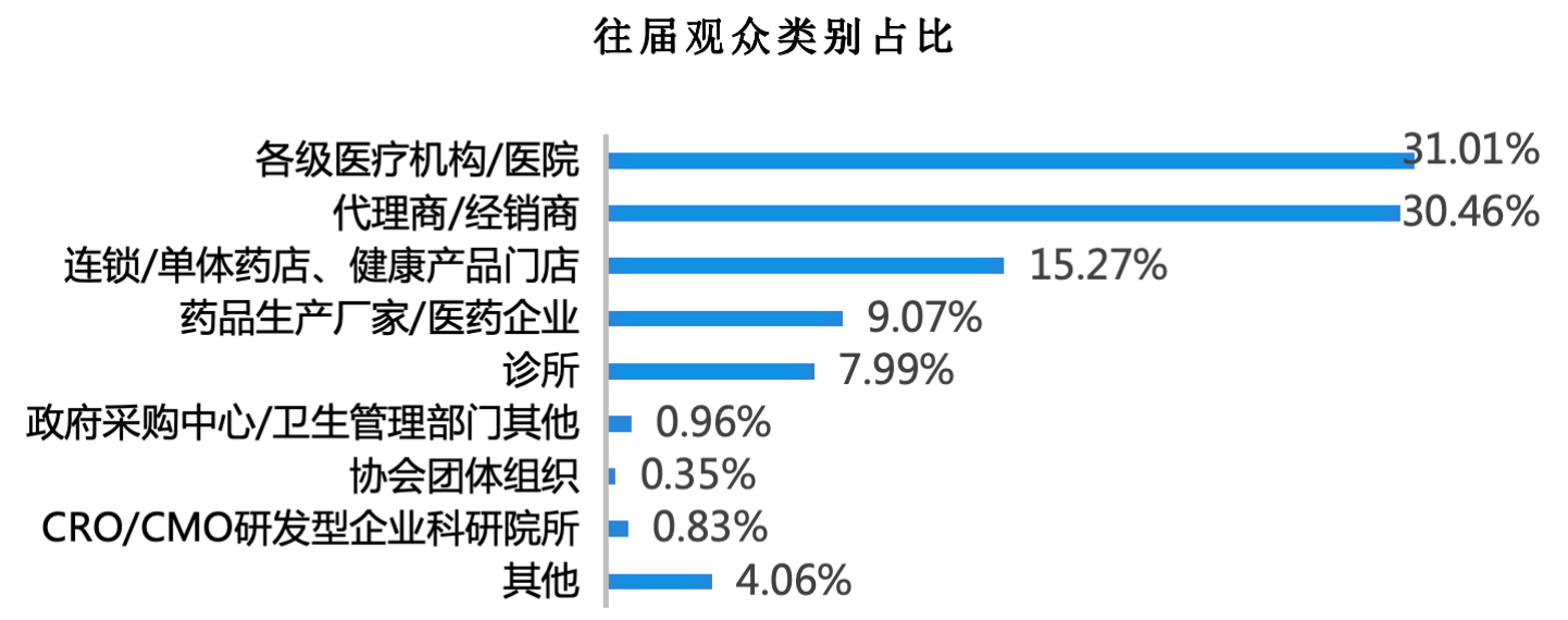 2027年3月11-13日·成都·第九届成都医药健康产业博览会 （2027成都医药博览会）-肽度TIMEDOO