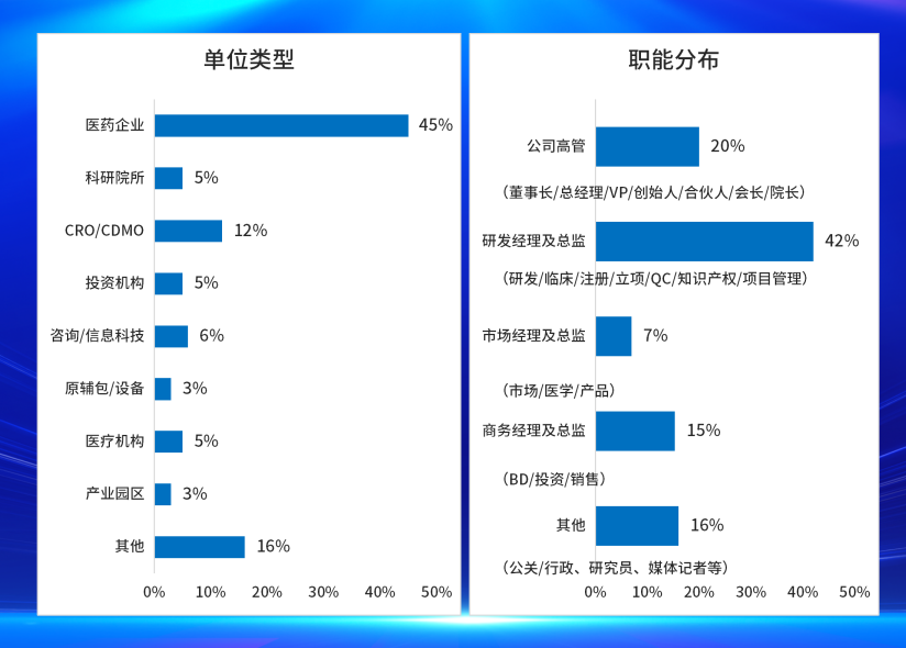 第11届PDI大会全议程更新,诚邀您共襄盛会!-肽度TIMEDOO