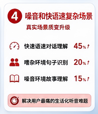 重大发布|利耳听训3.0实证数据官宣:人工耳蜗术后听觉康复训练,决定聆听上限-肽度TIMEDOO