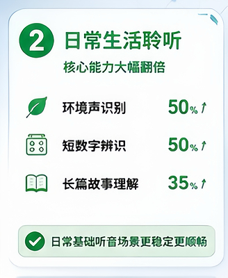 重大发布|利耳听训3.0实证数据官宣:人工耳蜗术后听觉康复训练,决定聆听上限-肽度TIMEDOO
