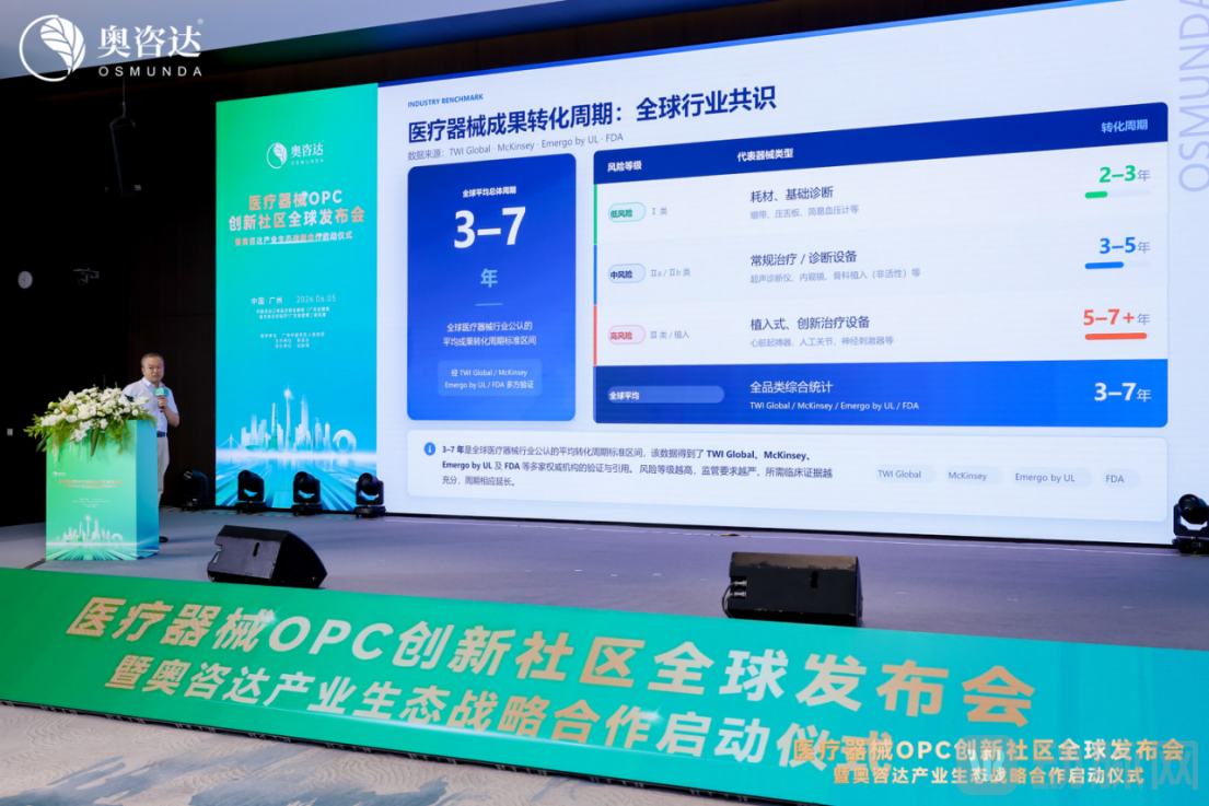 广州金交会见证全球首发！奥咨达医疗器械OPC创新社区正式启动-肽度TIMEDOO