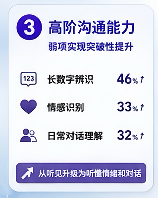 重大发布|利耳听训3.0实证数据官宣:人工耳蜗术后听觉康复训练,决定聆听上限-肽度TIMEDOO