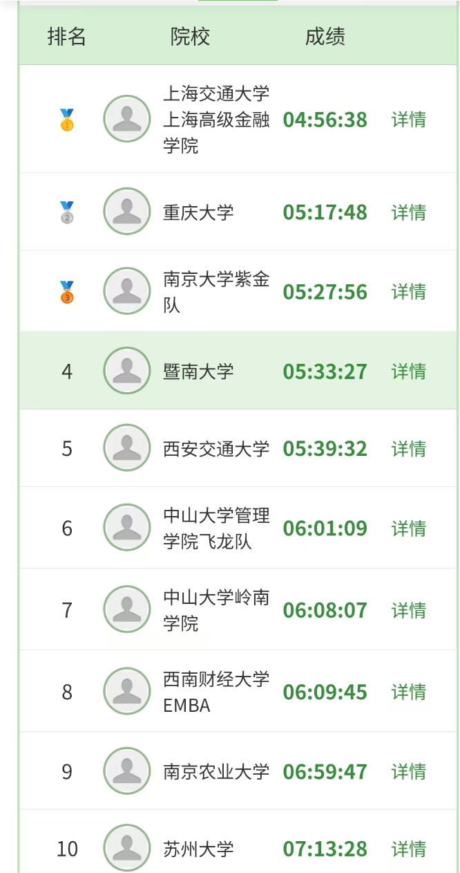 百廿暨南勇闯天山，鲲鹏战队载誉归来！暨大鲲鹏队斩获新11新疆挑战赛华南区冠军、全国第四名，以竞技佳绩献礼120周年校庆-肽度TIMEDOO