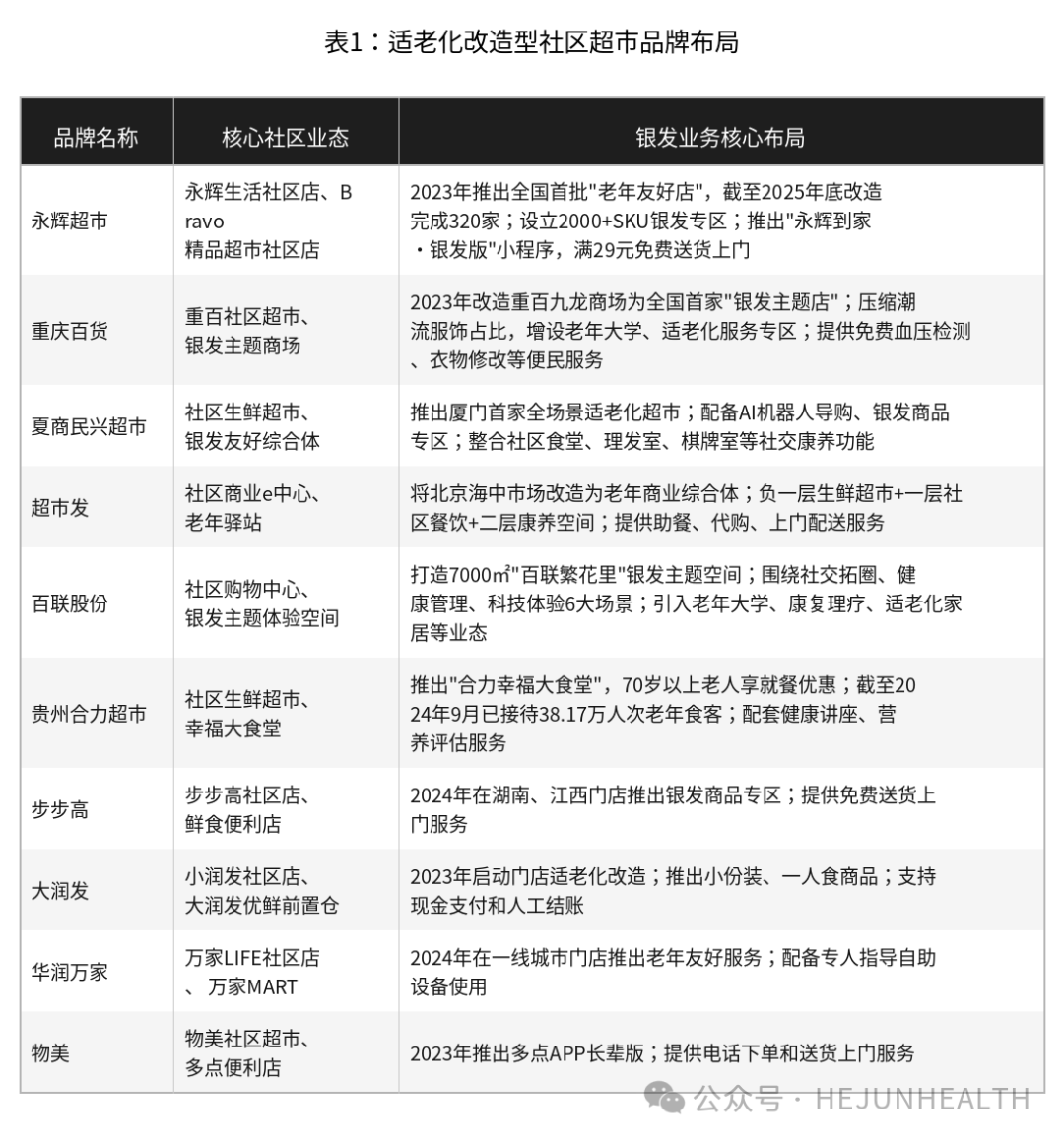 【前沿研究】围剿!那些渗透社区居家的银发零售新业态与新模式-肽度TIMEDOO