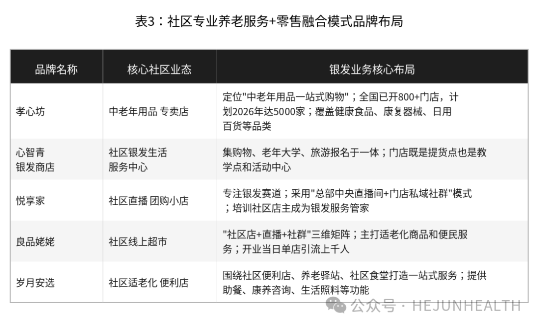 【前沿研究】围剿!那些渗透社区居家的银发零售新业态与新模式-肽度TIMEDOO