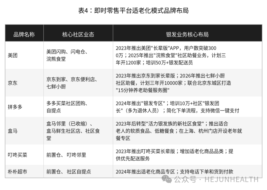 【前沿研究】围剿!那些渗透社区居家的银发零售新业态与新模式-肽度TIMEDOO