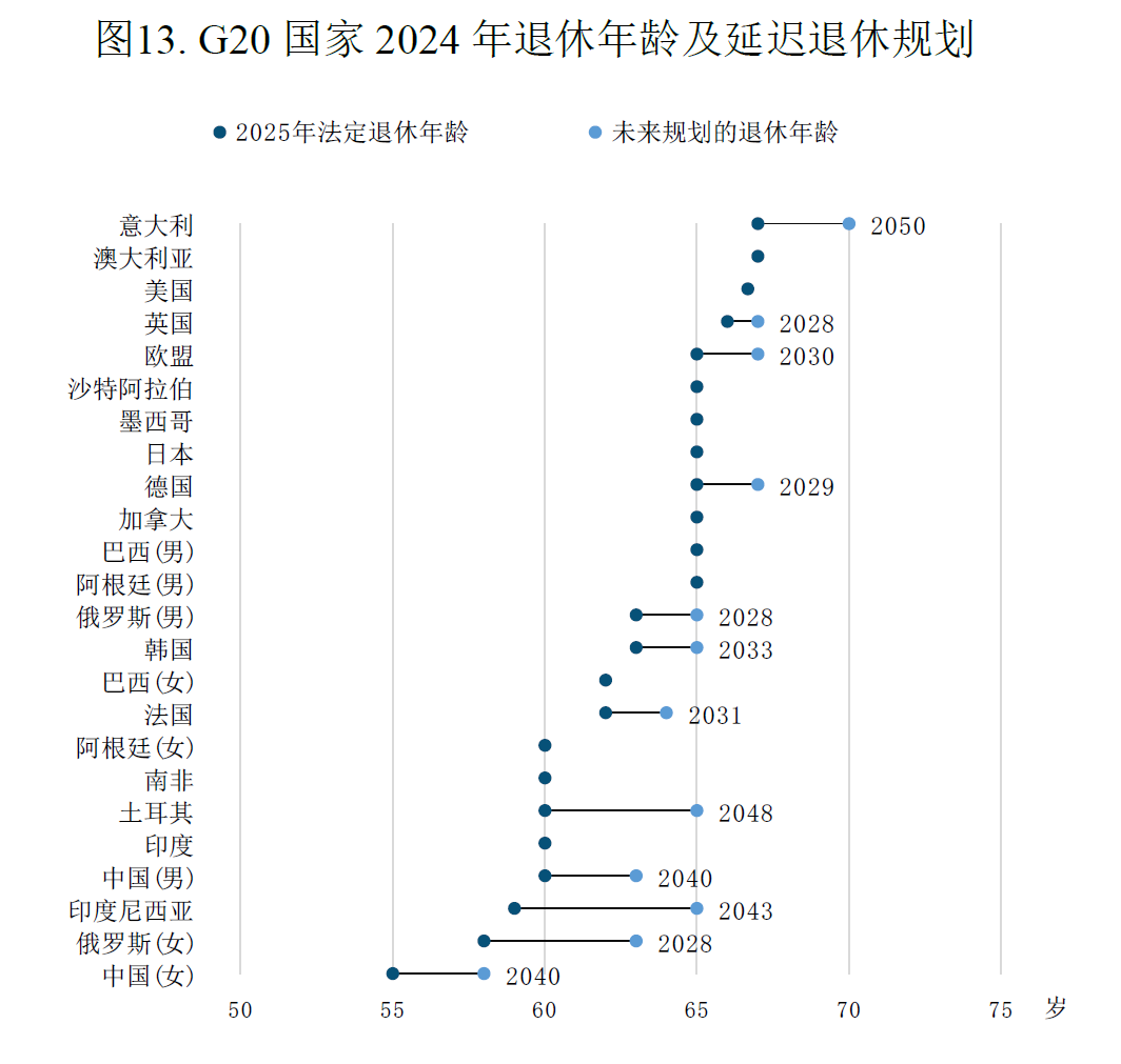中国养老产业研究报告(2026)-肽度TIMEDOO