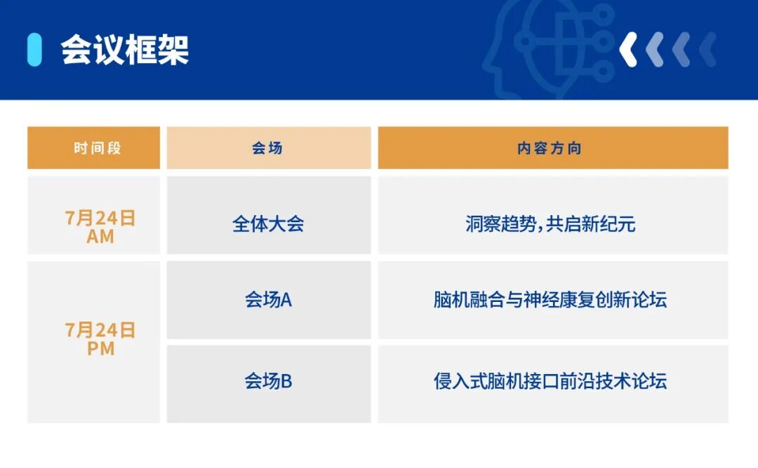 抢先剧透完整议程|IHMD 第三届脑科学论坛超强嘉宾阵容亮相,最后席位火速锁定!-肽度TIMEDOO