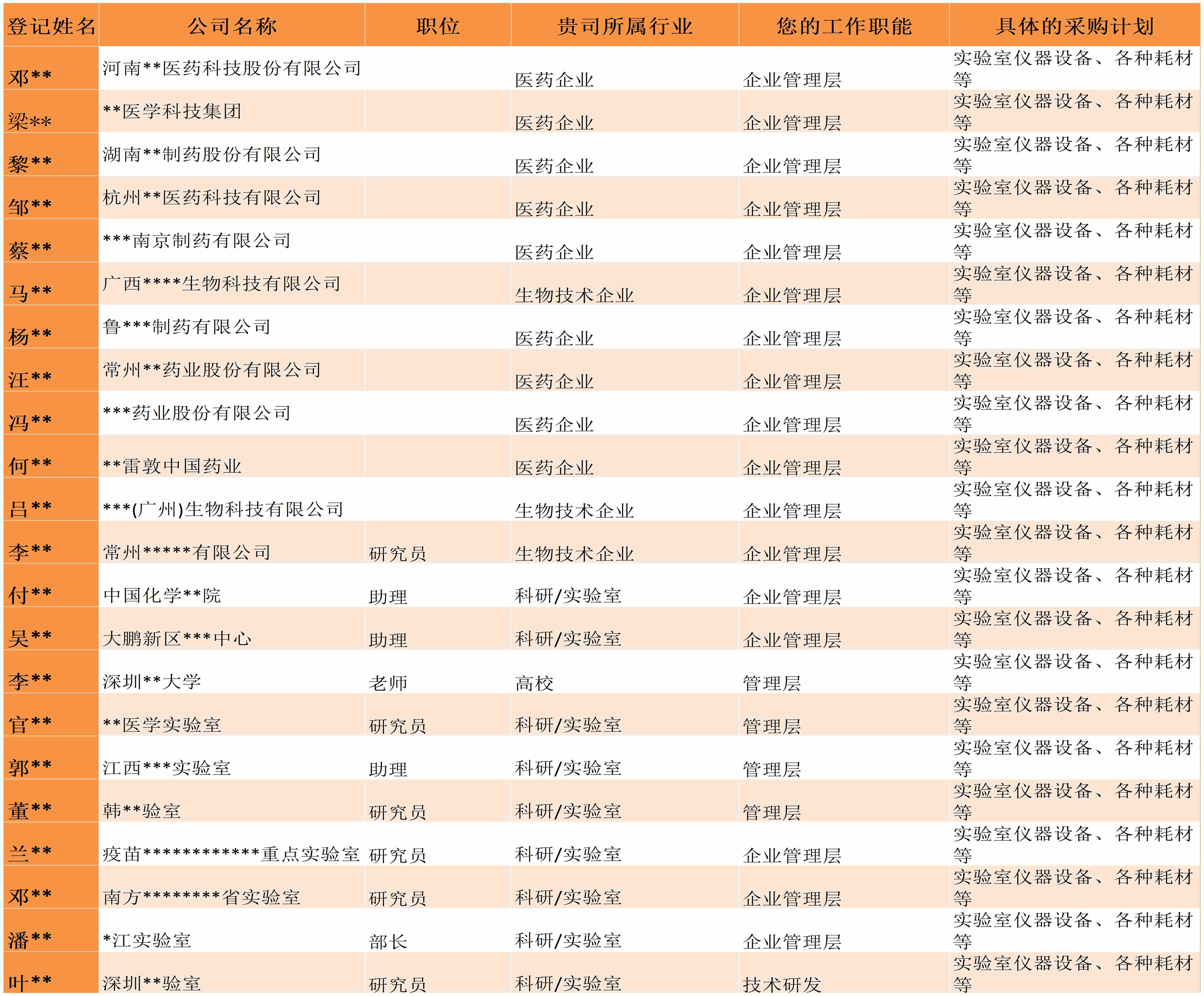 参展即触达行业决策者！-肽度TIMEDOO