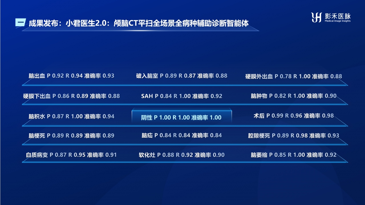 1783046060978108.png 亮相全球数字经济大会|北京高科技企业影禾医脉发布医学影像AI 3.0通用AGI,重塑全球未来医疗新范式-肽度TIMEDOO