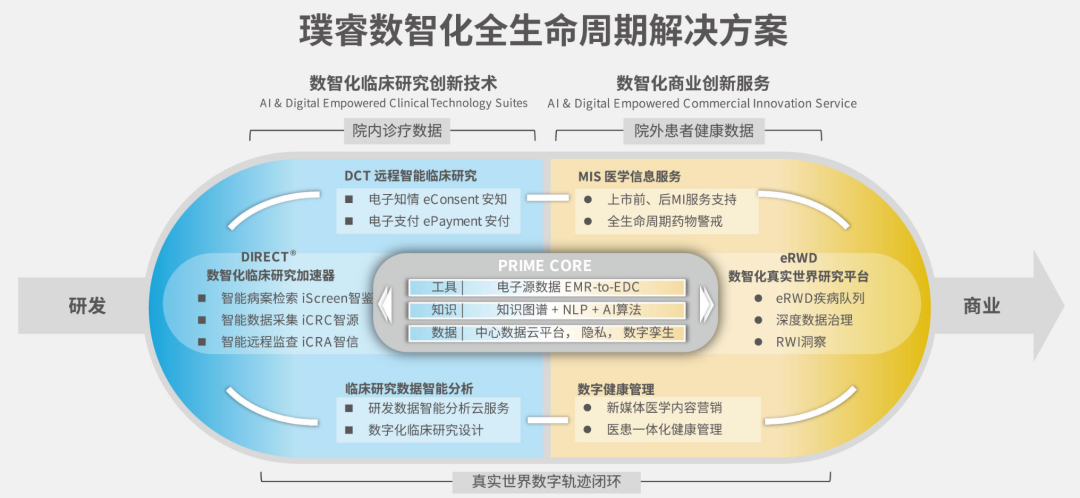亿元A轮融资落地！璞睿生命用原生AI重构全球临床基建