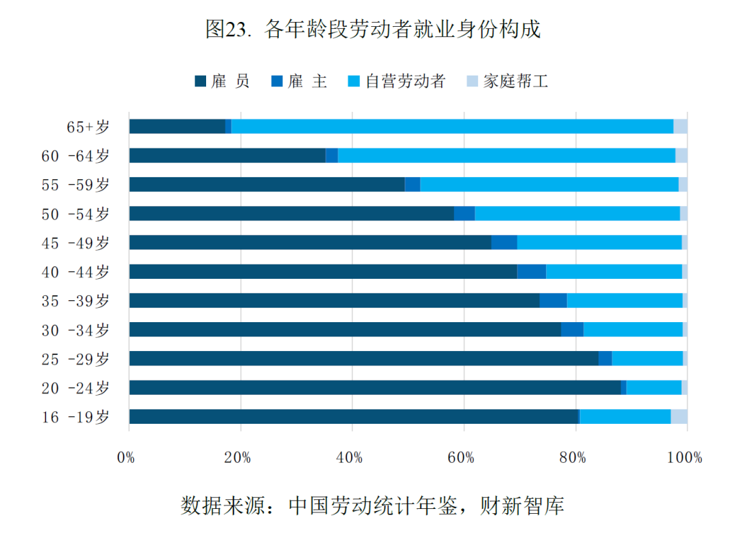 中国养老产业研究报告(2026)-肽度TIMEDOO