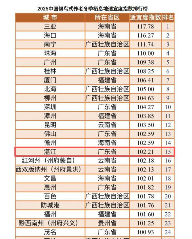 什么信号?这些地方，开始“抢老人”了-肽度TIMEDOO