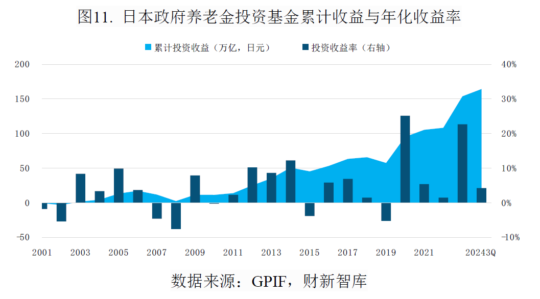 中国养老产业研究报告(2026)-肽度TIMEDOO
