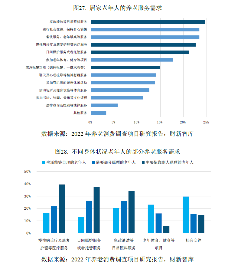 中国养老产业研究报告(2026)-肽度TIMEDOO