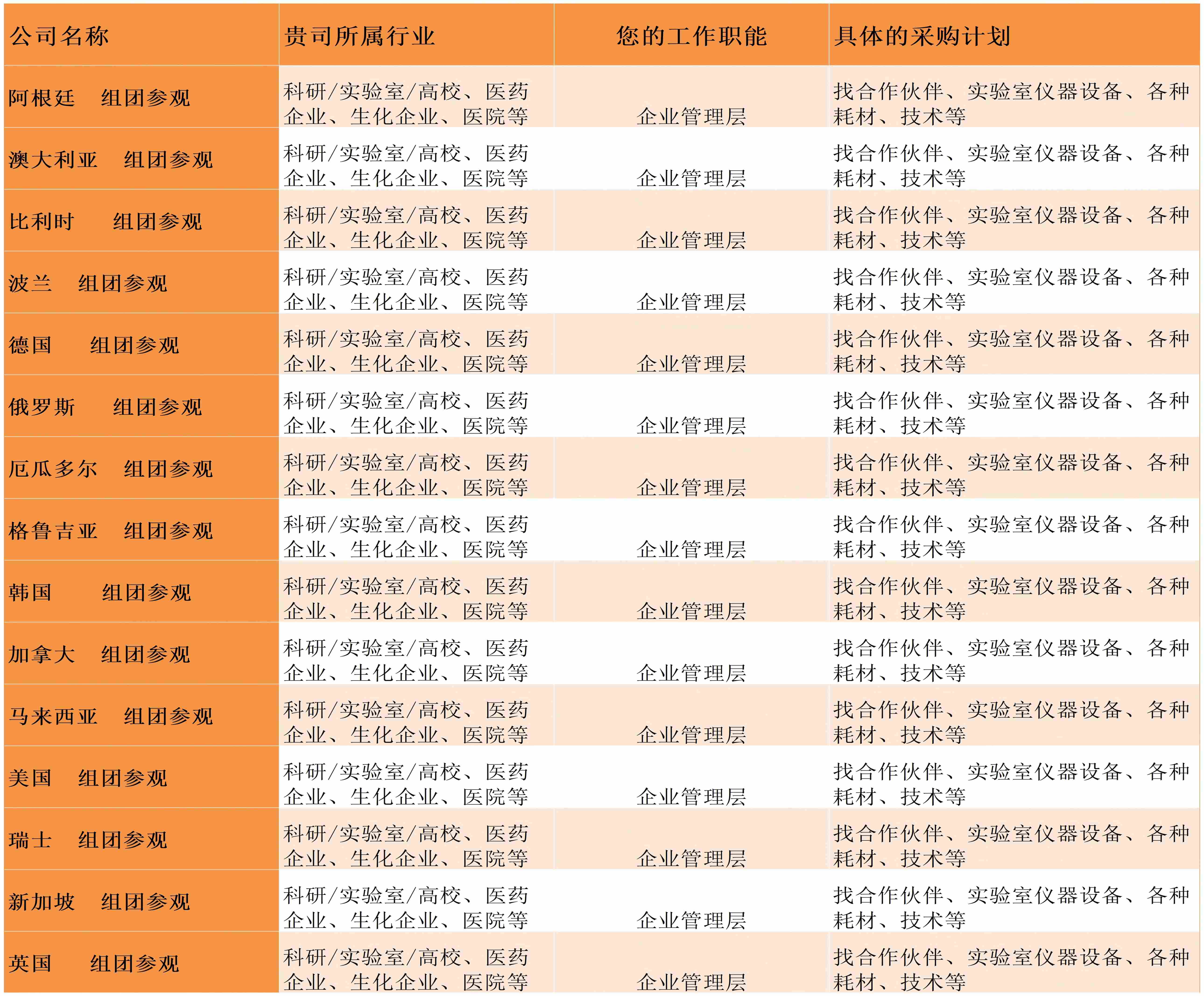 参展即触达行业决策者!-肽度TIMEDOO