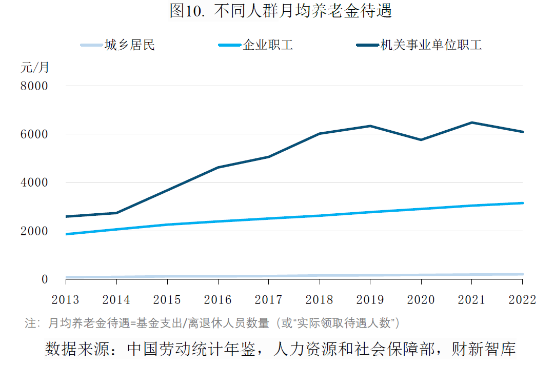 中国养老产业研究报告(2026)-肽度TIMEDOO