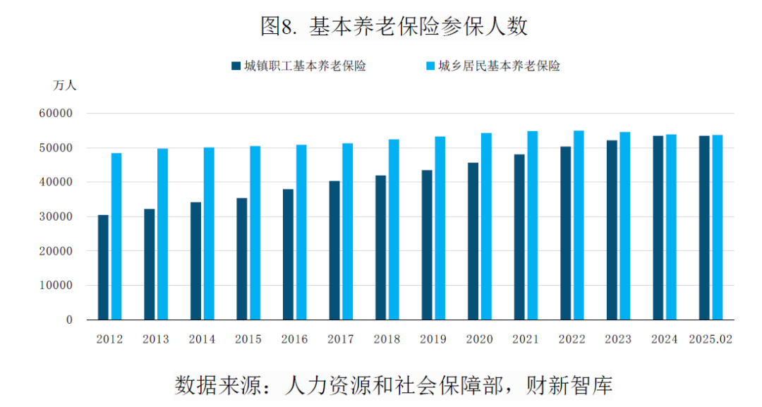 中国养老产业研究报告(2026)-肽度TIMEDOO